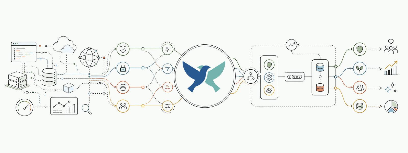 Cloud operating experience and connected architecture concerns converging through 2birds judgment into clearer systems and business outcomes.