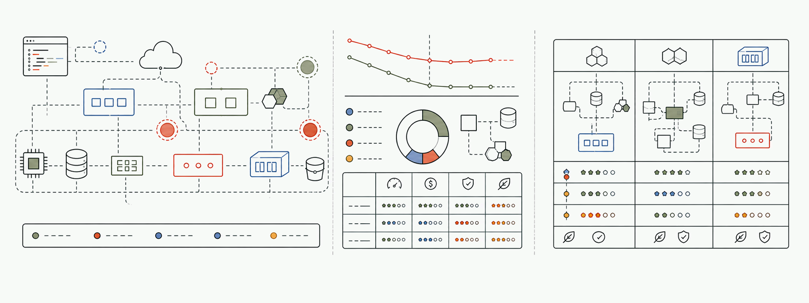 A cloud margin decision model combining architecture cost drivers, projected economics, and design tradeoffs.