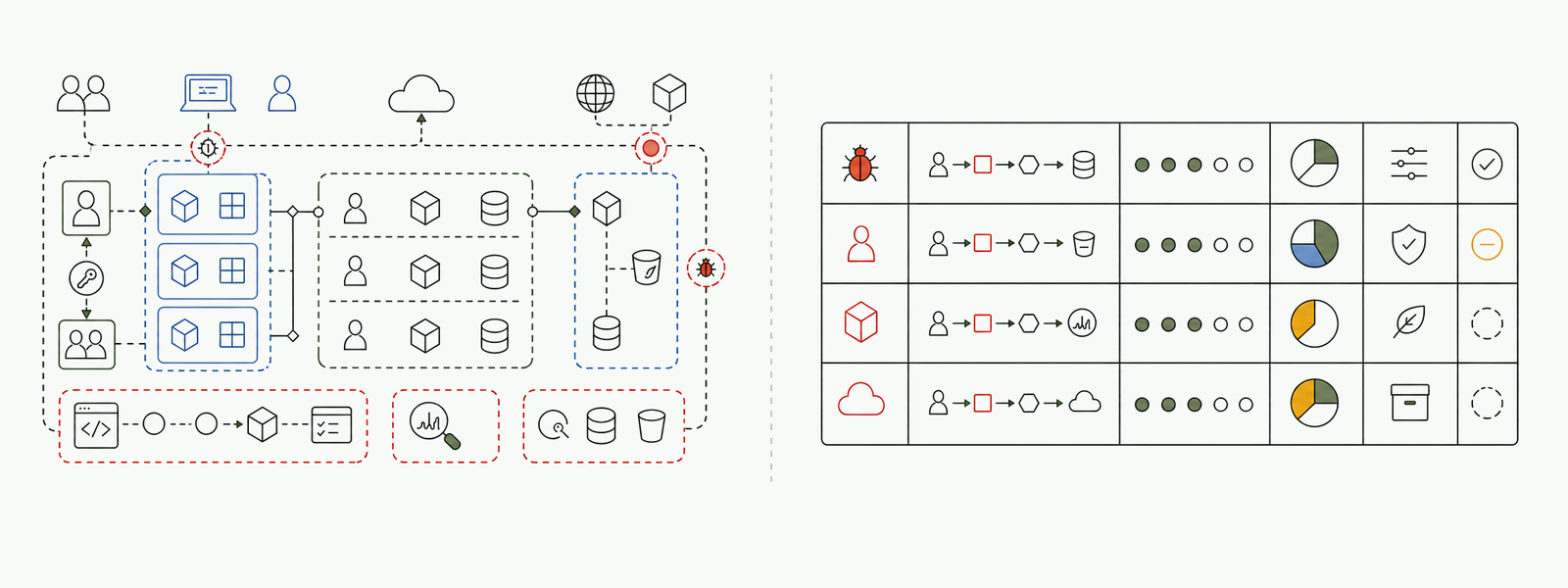 A security decision model combining the current-state platform and trust map with a material risk and decision register.