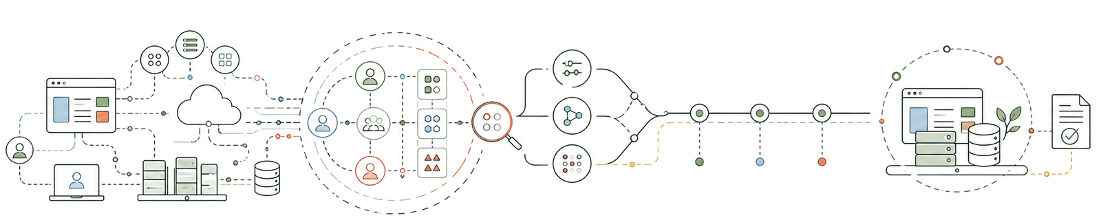 A software platform flowing through trust and risk analysis into security milestones and enterprise confidence.